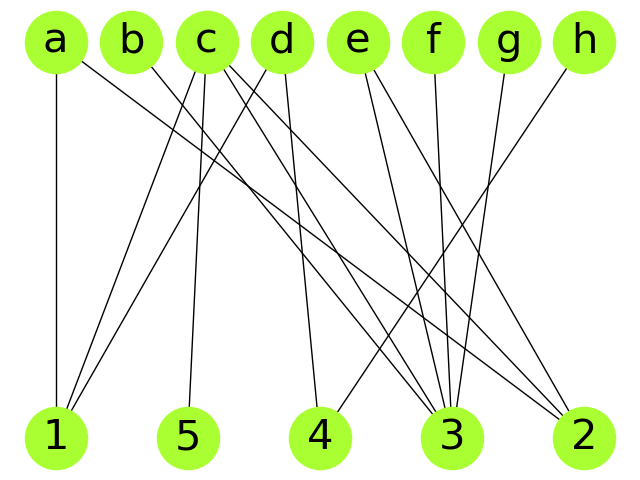 bipartite graph