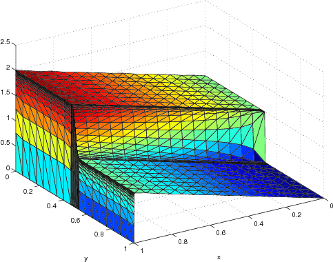 Convection Diffusion
	      problem with an interior layer